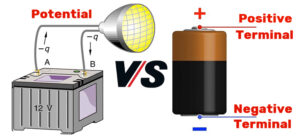 What Is The Potential Difference Between The Terminals Of The Battery