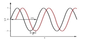 What Is Phase Angle