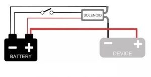 4 Pole Solenoid Wiring Diagram | How It Works? – Circuits Gallery