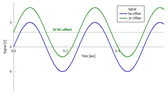 Oscilloscope DC Offset Calculation Of DC Bias Circuits Gallery