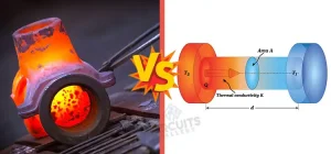 Thermal Diffusivity vs Thermal Conductivity