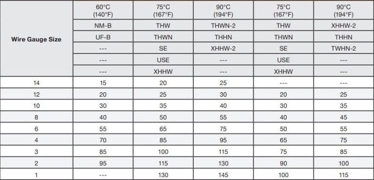 What Size Wire for 60 Amp Breaker Is Recommended - A Complete ...