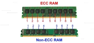 Can You Use ECC RAM in Non-ECC Motherboard